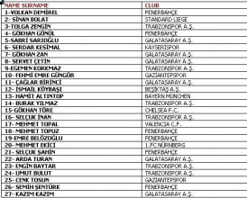 Guus Hiddink names squad for Belgium qualifier item-thumbnail
