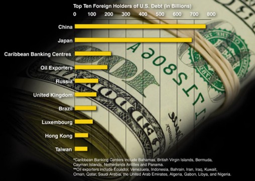 US Debt paralyzes White House