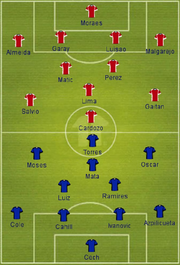 May 23, 2021 · the final round of premier league games saw joy for liverpool and chelsea, heartbreak for leicester and big goals for harry kane and sergio aguero. Chelsea Vs Arsenal Europa League Final Line Up . Benfica vs Chelsea:Blues the favorites for the UEFA Cup in ...