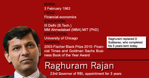 Raghuram Rajan is new RBI governor.