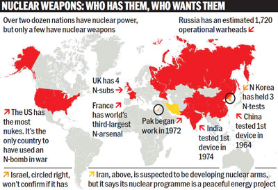 Nations having/or trying to have N-weapons.