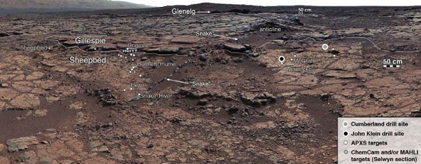 Mars / Curiosity / NASA Mars / Curiosity / NASA