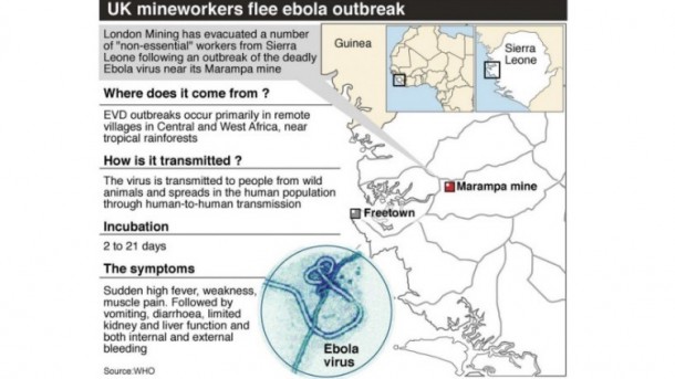 Ebola virus history.
