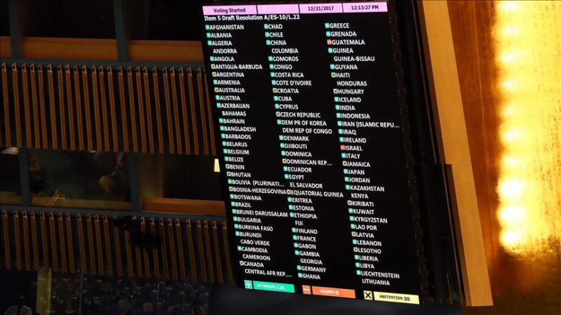 Majority of EU states back UN’s Jerusalem resolution item-thumbnail