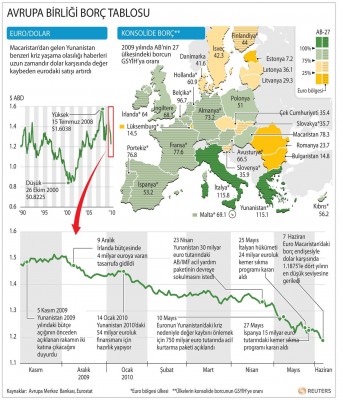 bir euro bir dolar