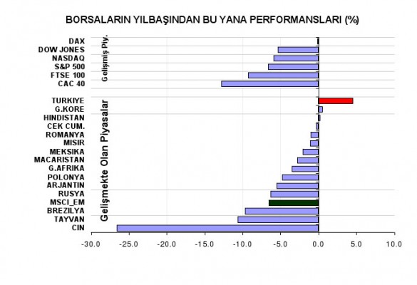 Yeni bir finansal kriz gelir mi? 2 piyasalarömerdemir