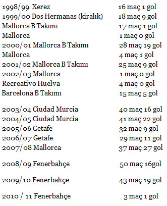 guize gol istatistikleri