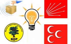 12 Haziran 2011 Seçim Tahmini ve Seçim Manipülasyonları 5 secimanketiii