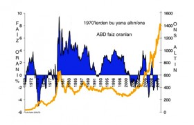 altin