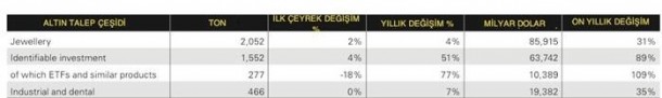 altin talep cesidi