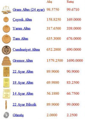Altın Fiyatları altin 10agustos