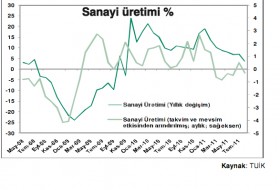 sanayi uretimi omer demir