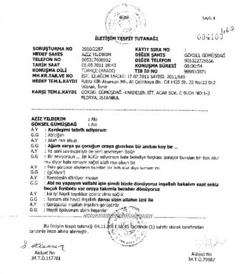 aziz goksel belediye bursa