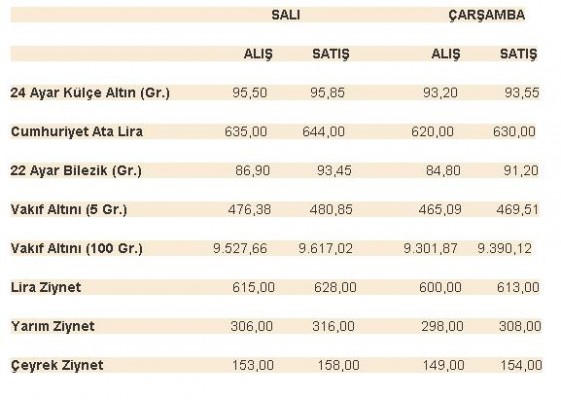 altin4nisan e1333552835296