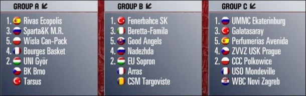 euroleague gruplarr