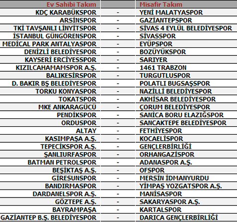 turkiye kupasi 3tur