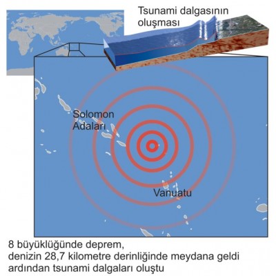 Pasifik'te deprem