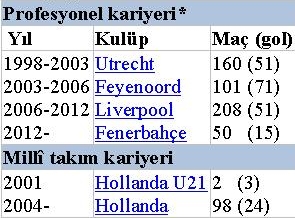 isttt