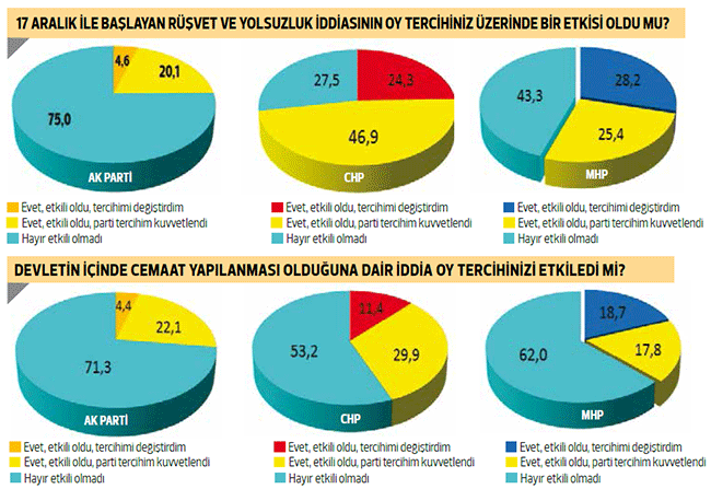 anket 1