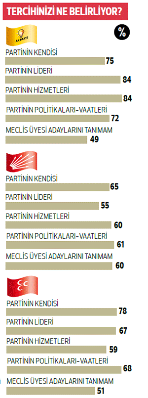 anket 3