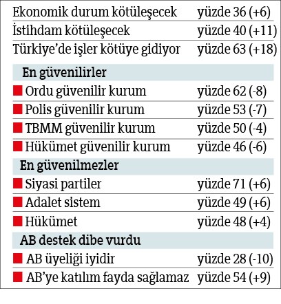 ab rapor