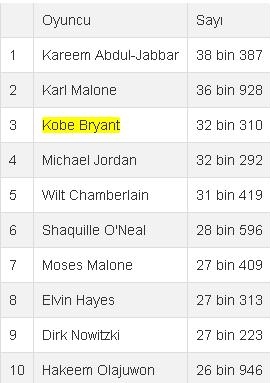 Kobe rekor