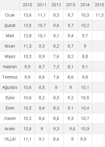 issiz2