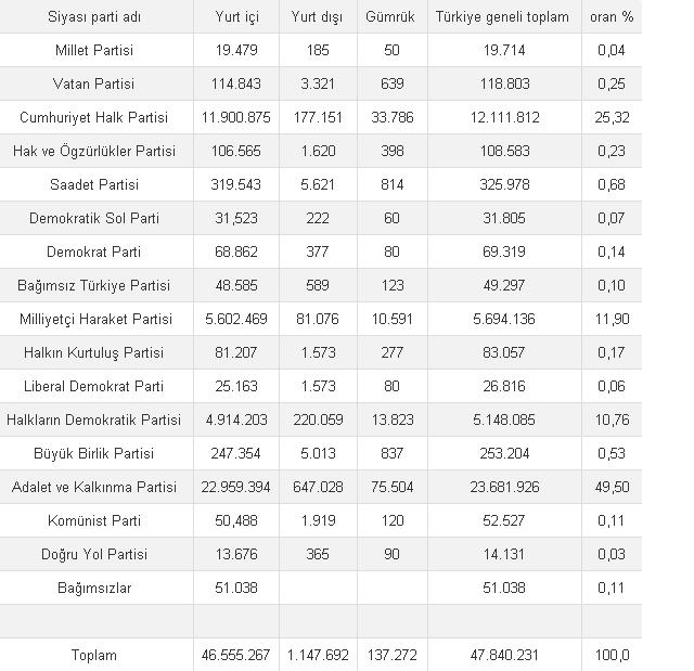 secim2015