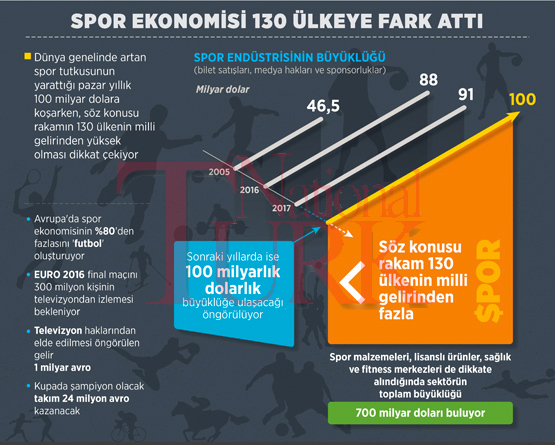 spor ekonomisi2