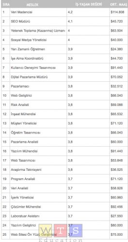 iş yaşam dengesi