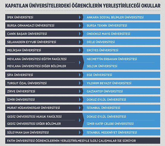 universiteler-kapatilan