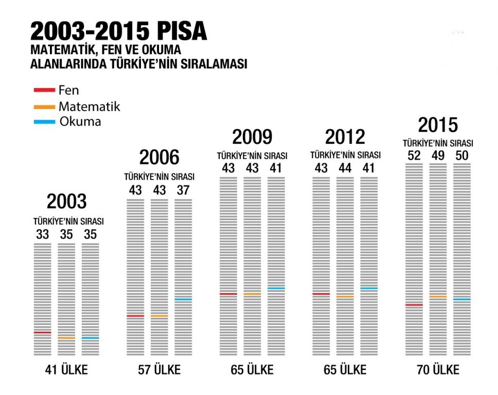 pisa-yeni