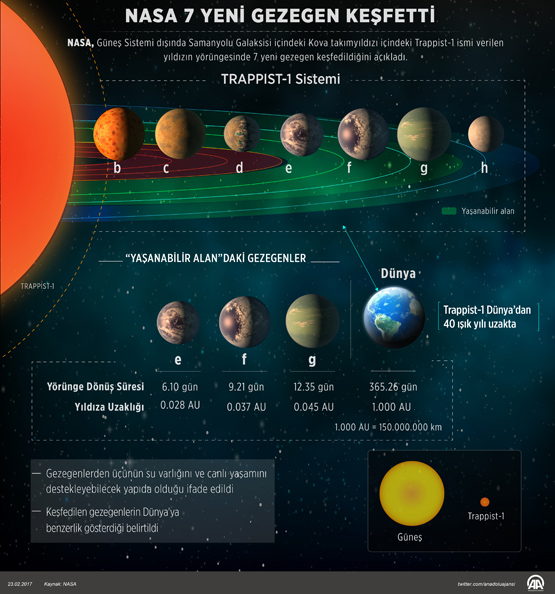 nasa yeni gezegenler