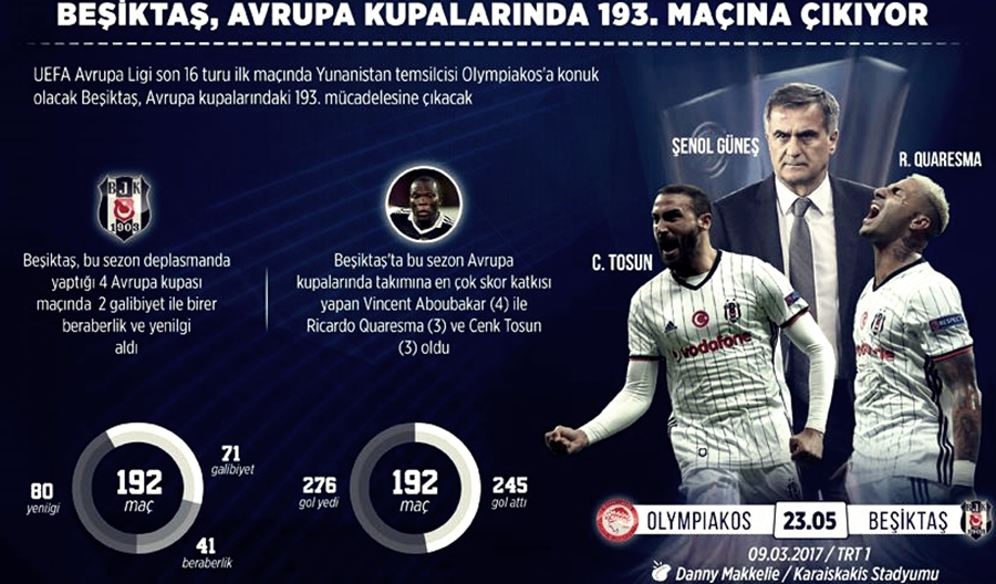 besiktas avrupa maclari
