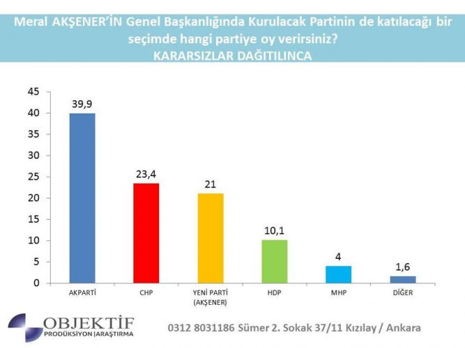 aksener anket 2