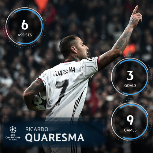 quaresma