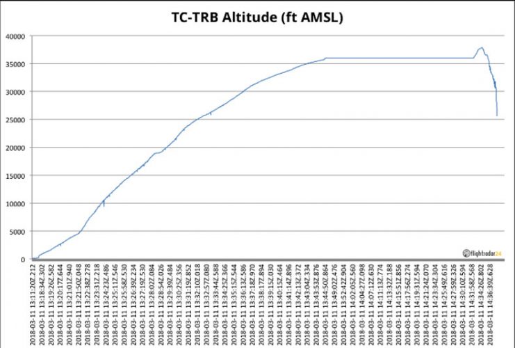 Düşen Başaran jetinde her şey 14.34'te gizli! 2 basaran jetinin irtifa bilgileri
