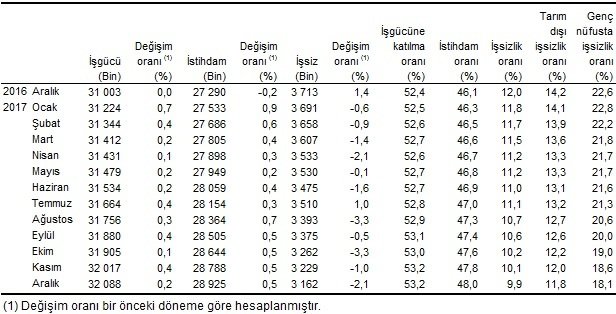 issizlik 1