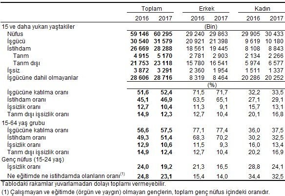 issizlik esas 1