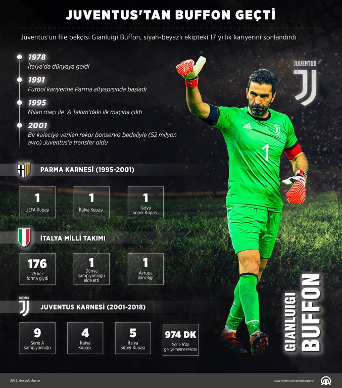 buffon juventus 34712