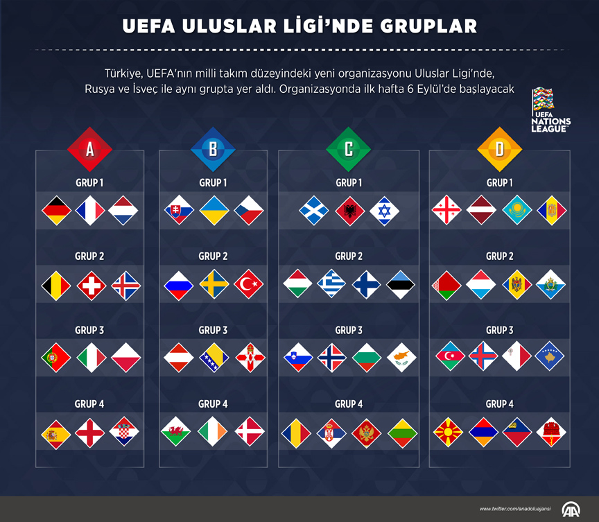 uluslar ligi gruplar