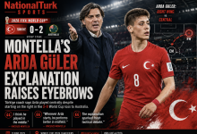Vincenzo Montella’s Arda Güler Explanation Raises Eyebrows