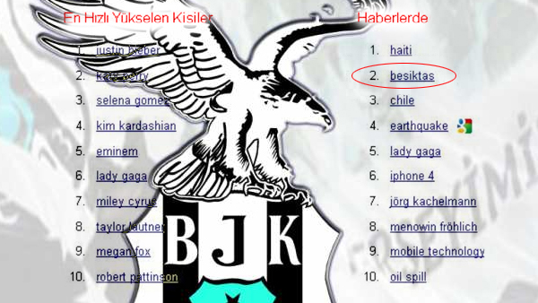 Beşiktaş'ı dünya izliyor 1 bjk yukselen
