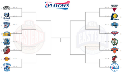 2011 nba playoff eslesmeleri