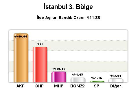 istanbull