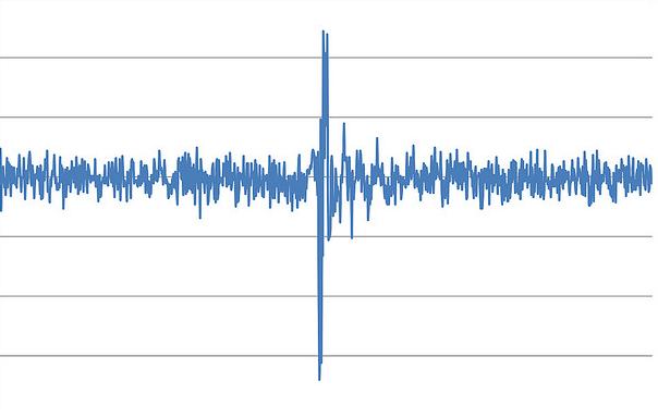 akdeniz deprem