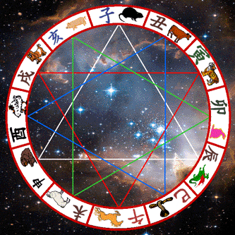çin astrolojisi 2014