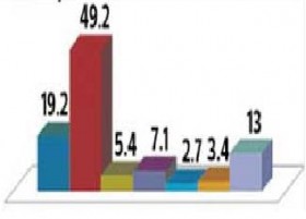 dbakir anket