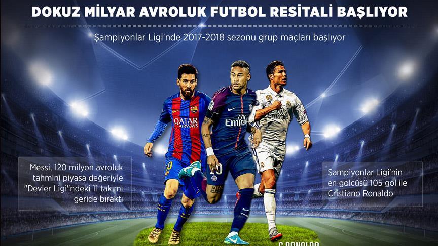 9 milyar euroluk resital Şampiyonlar Ligi başlıyor 1 messi neymar ronaldo