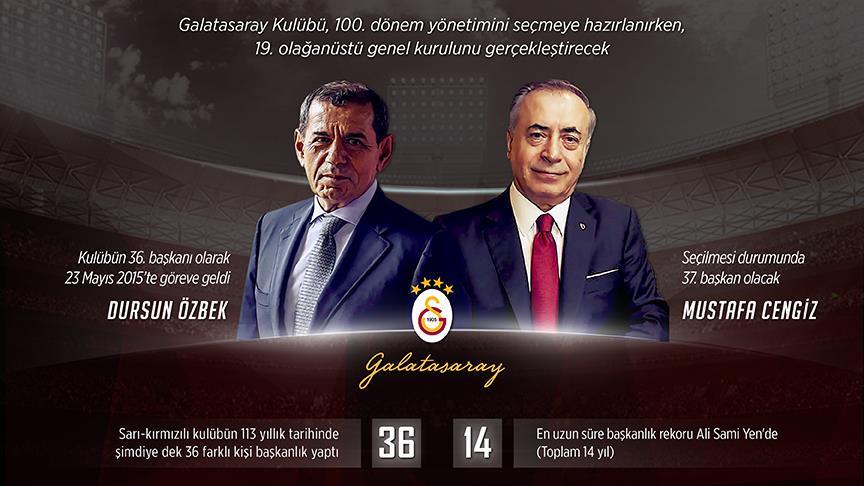 galatasaray secim